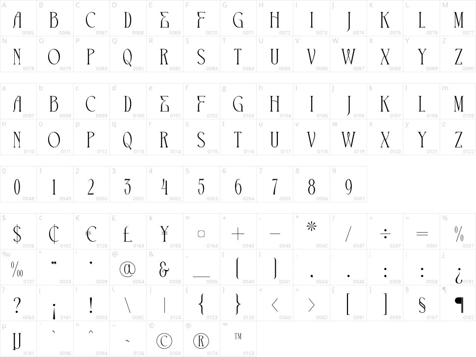 The Cronicle Character Map