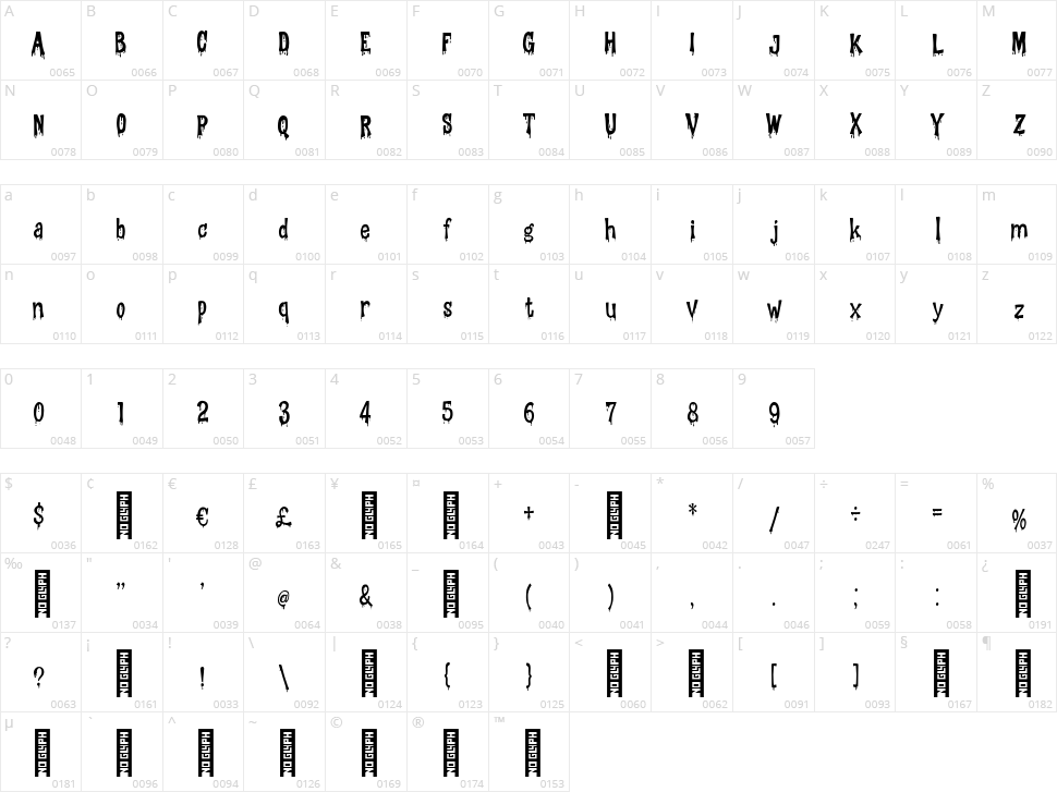 The Crot Blood Character Map
