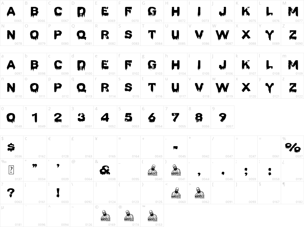 The Death Dog Character Map
