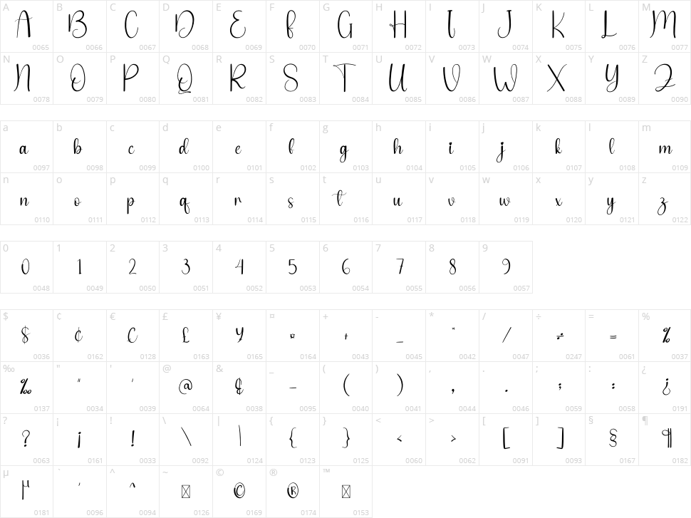 The December Character Map