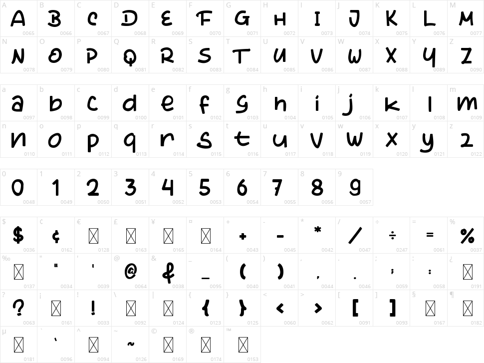 The Dinosaur Character Map