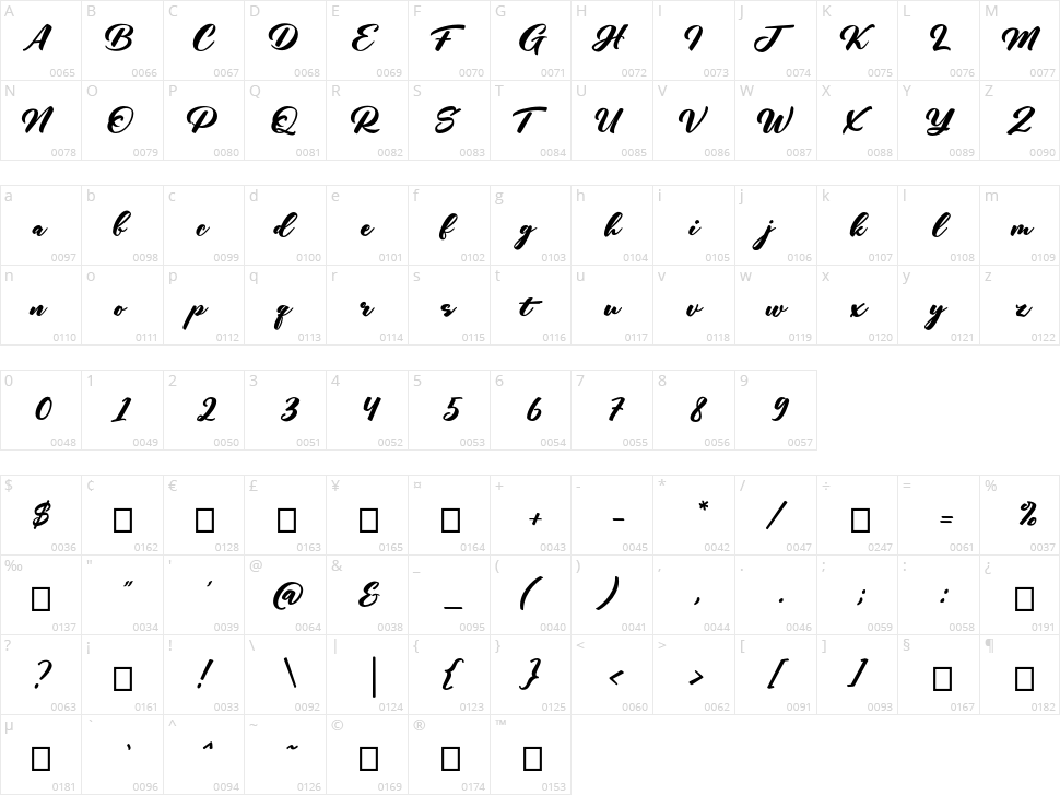 The Diplomat Signature Character Map
