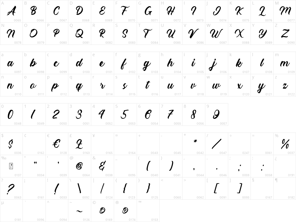 The Director Script Character Map