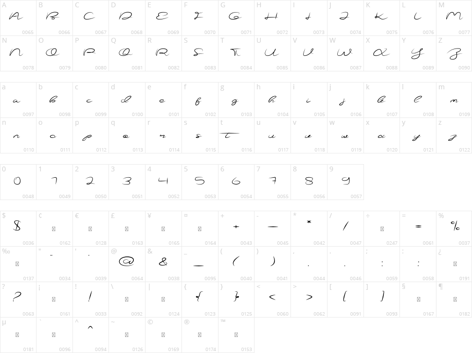 The Doctor Character Map