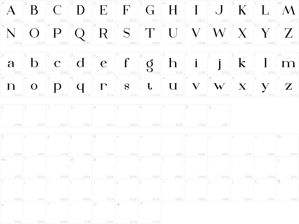 The Dough Character Map