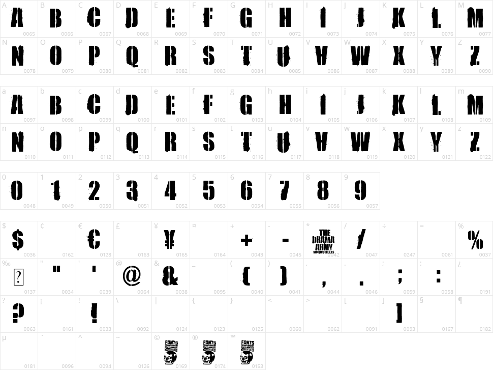 The Drama Army Character Map