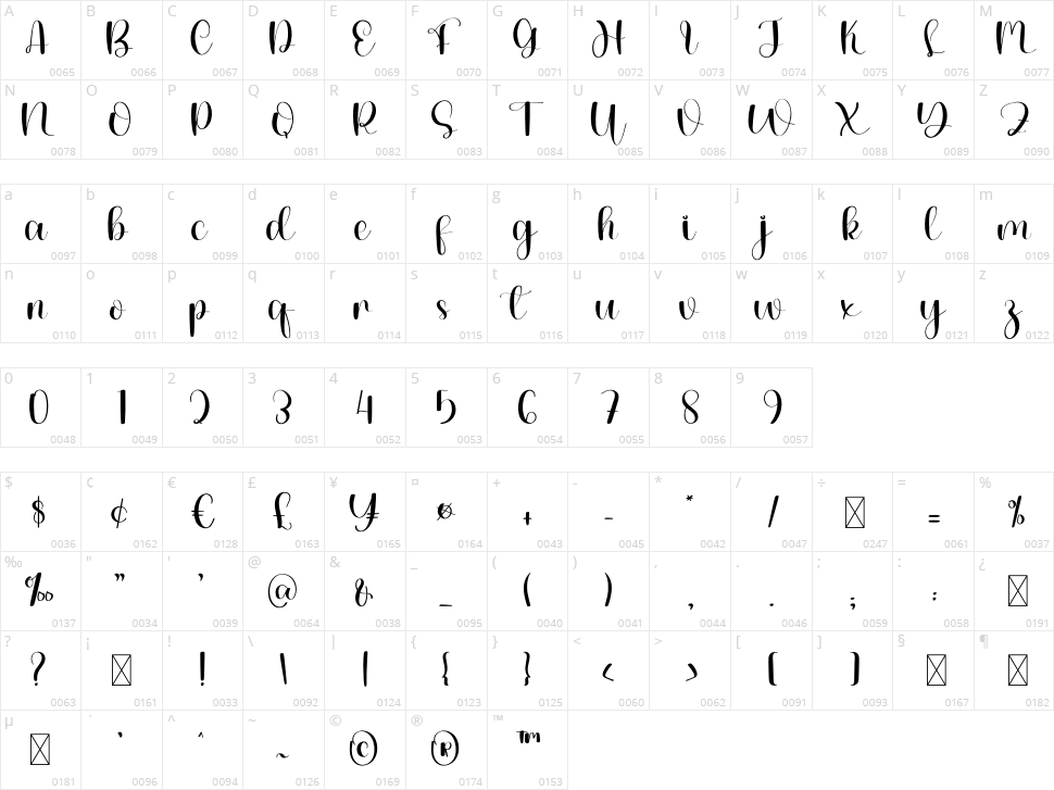 The Duck Character Map