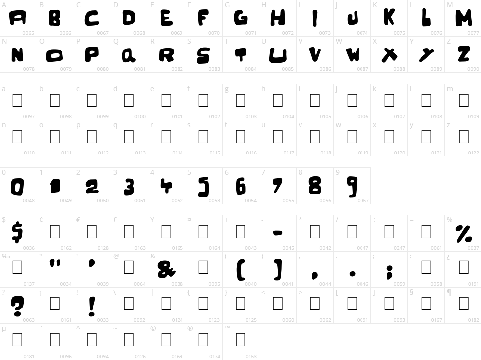 The Duke Of Prunes Character Map