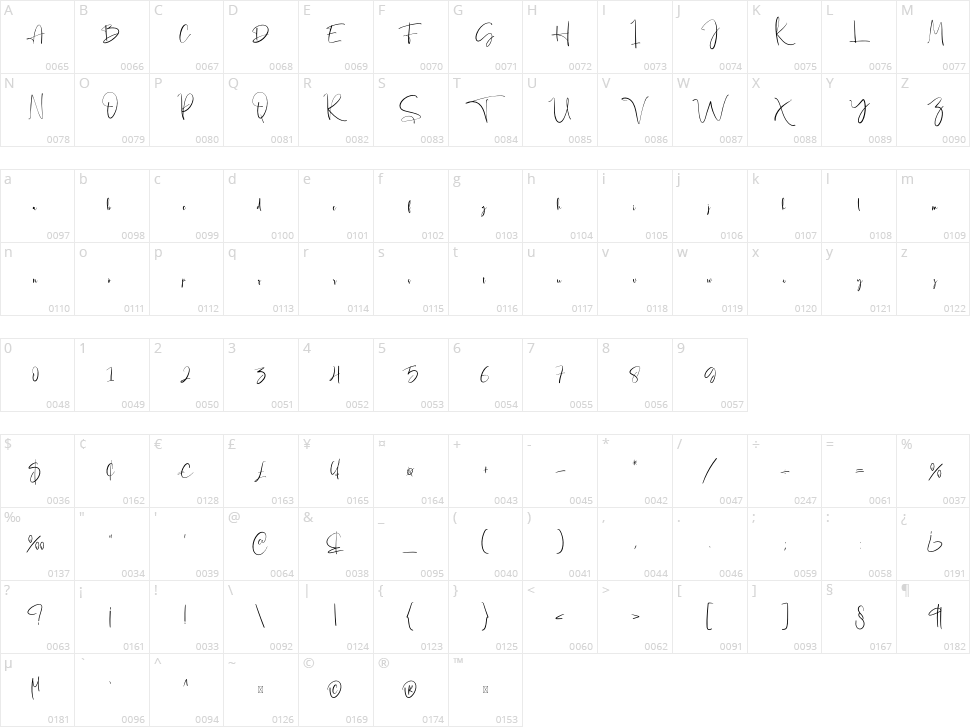 The Everleigh Character Map
