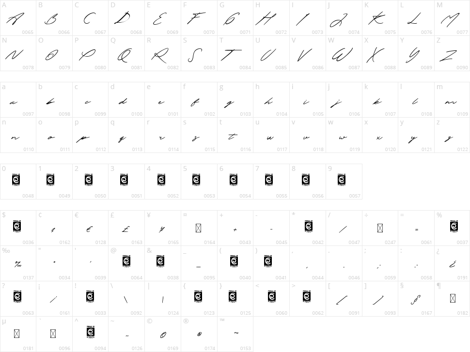 The Excited Character Map