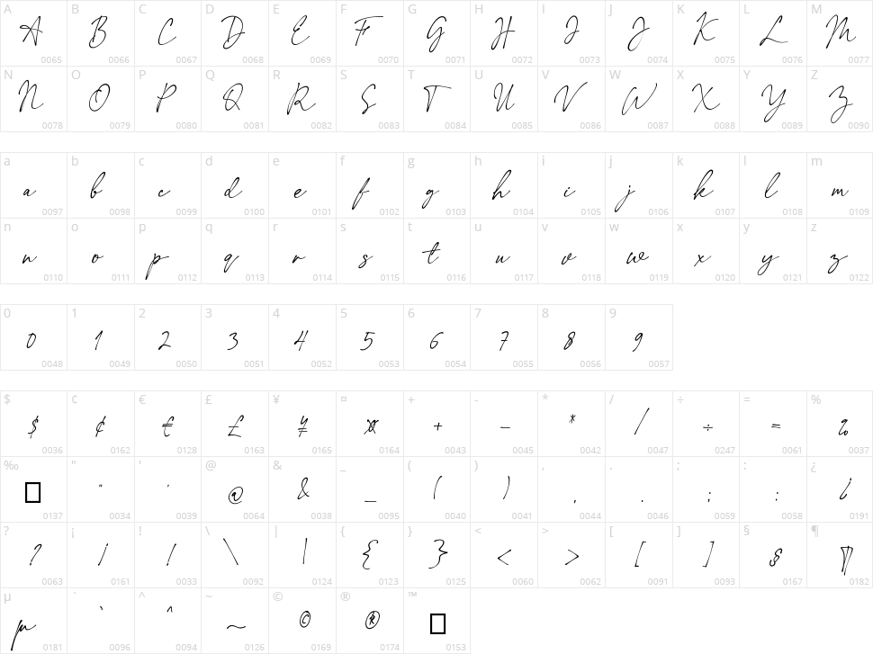 The Expressions Character Map