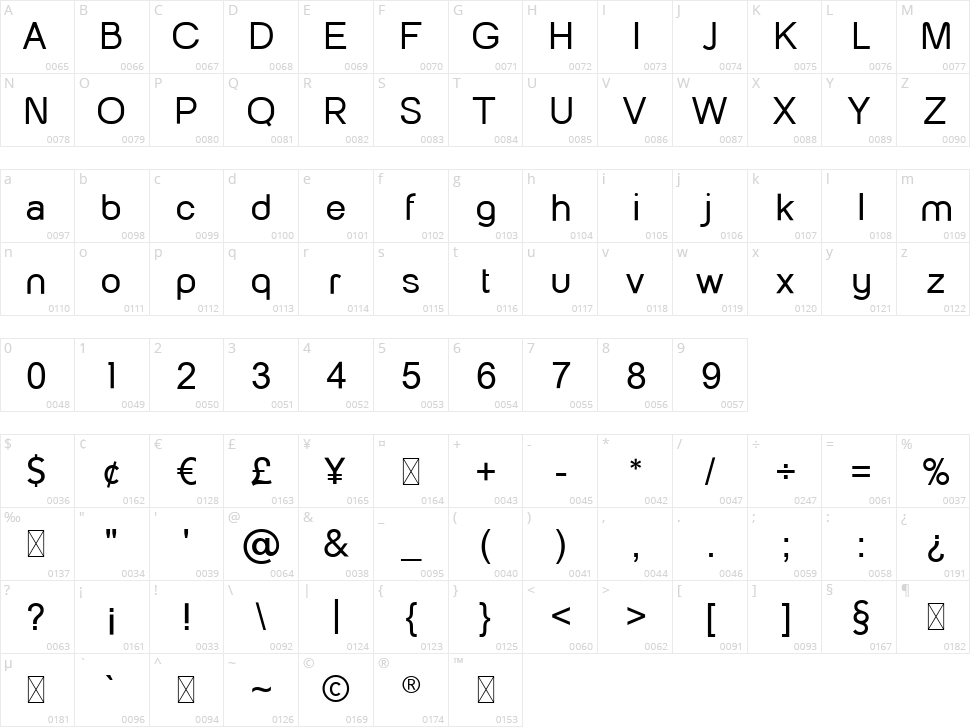 The Fabricant Character Map