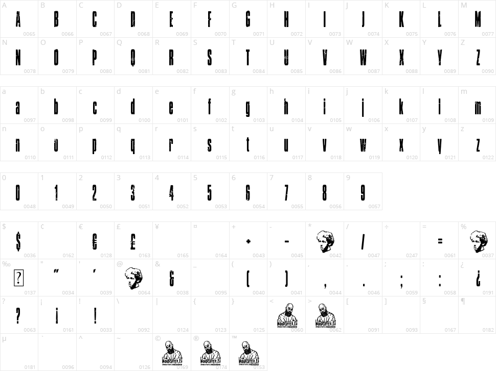 The Fake Joker Character Map