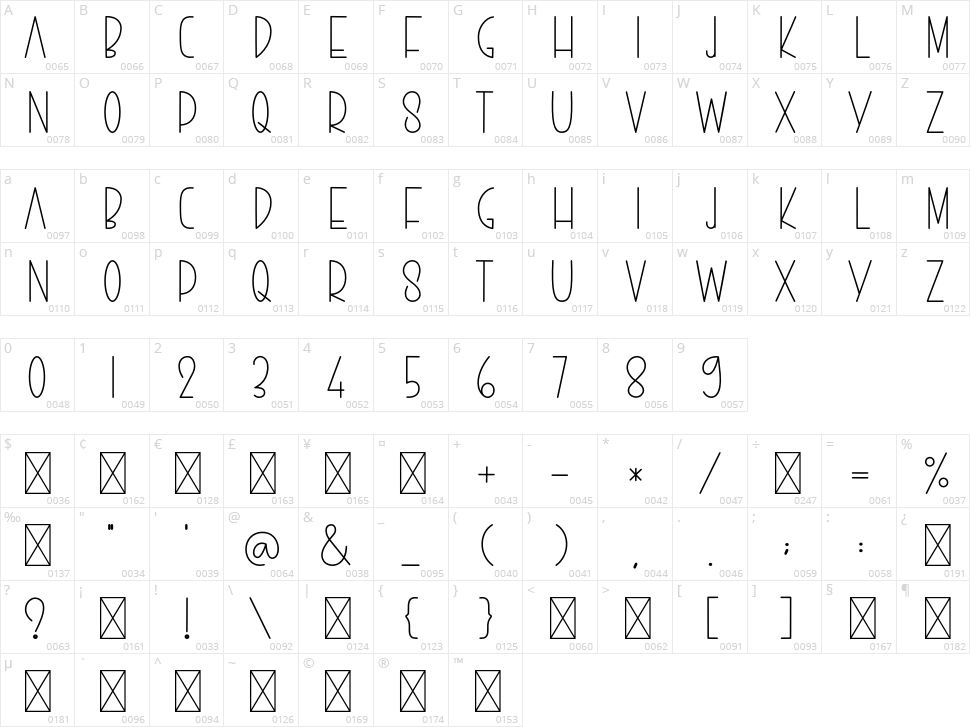 The Family Home Character Map