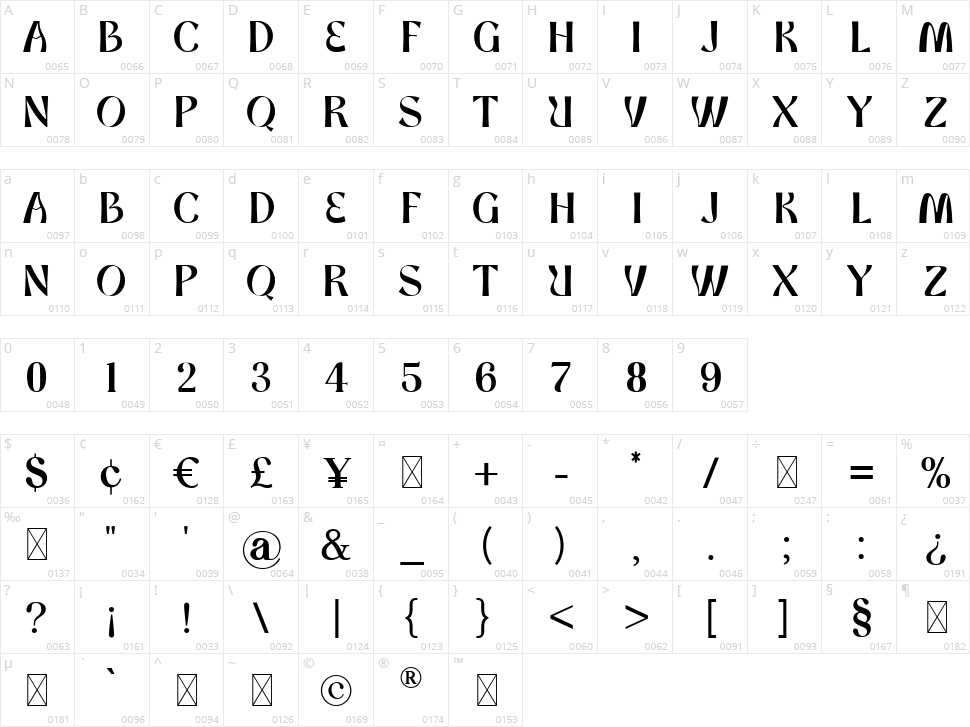 The Flame Proofer Character Map