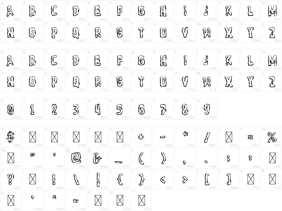 The Flesh Character Map