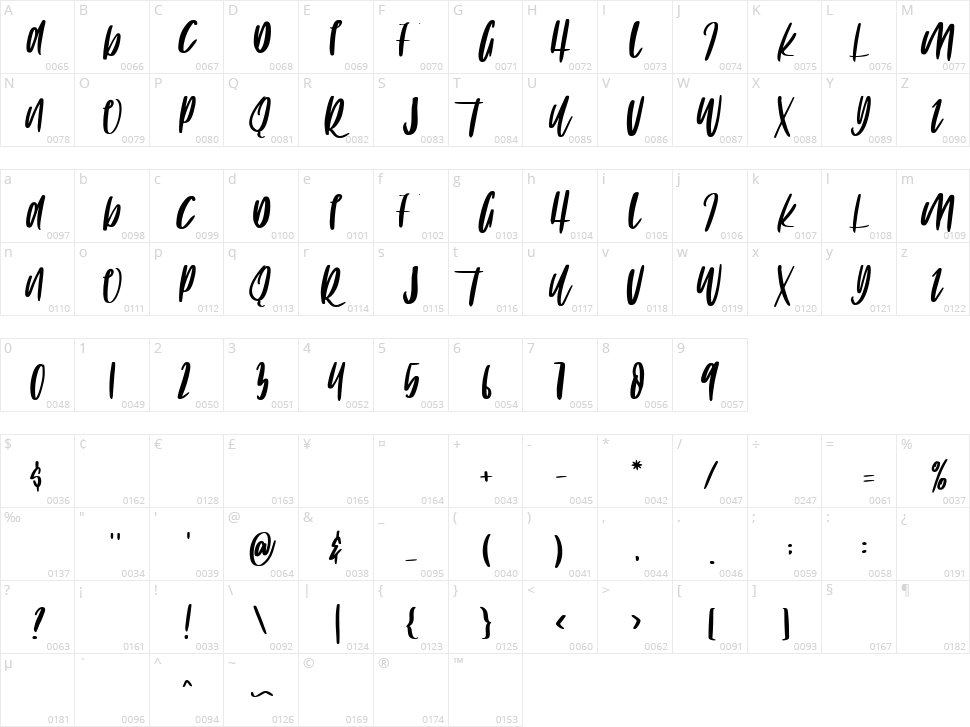 The Fox Character Map