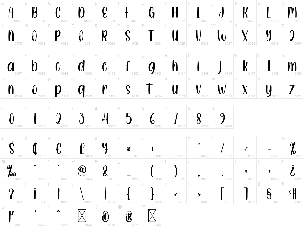 The Funky Character Map