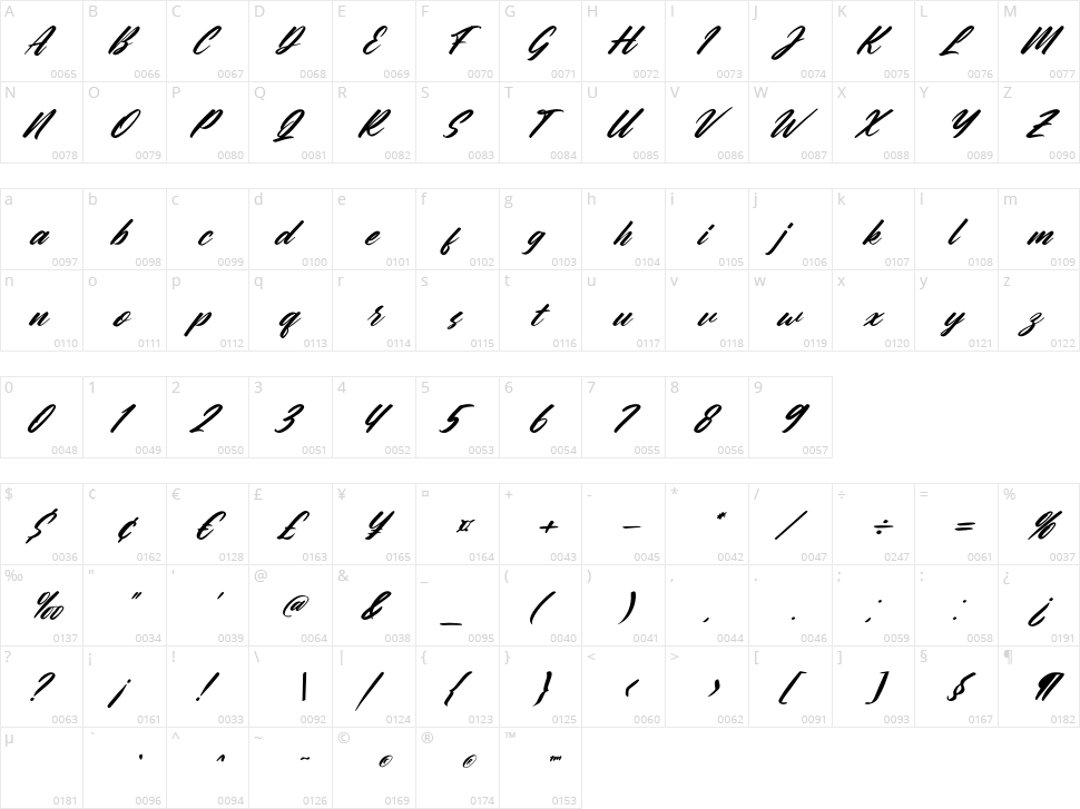 The Galaxy Character Map
