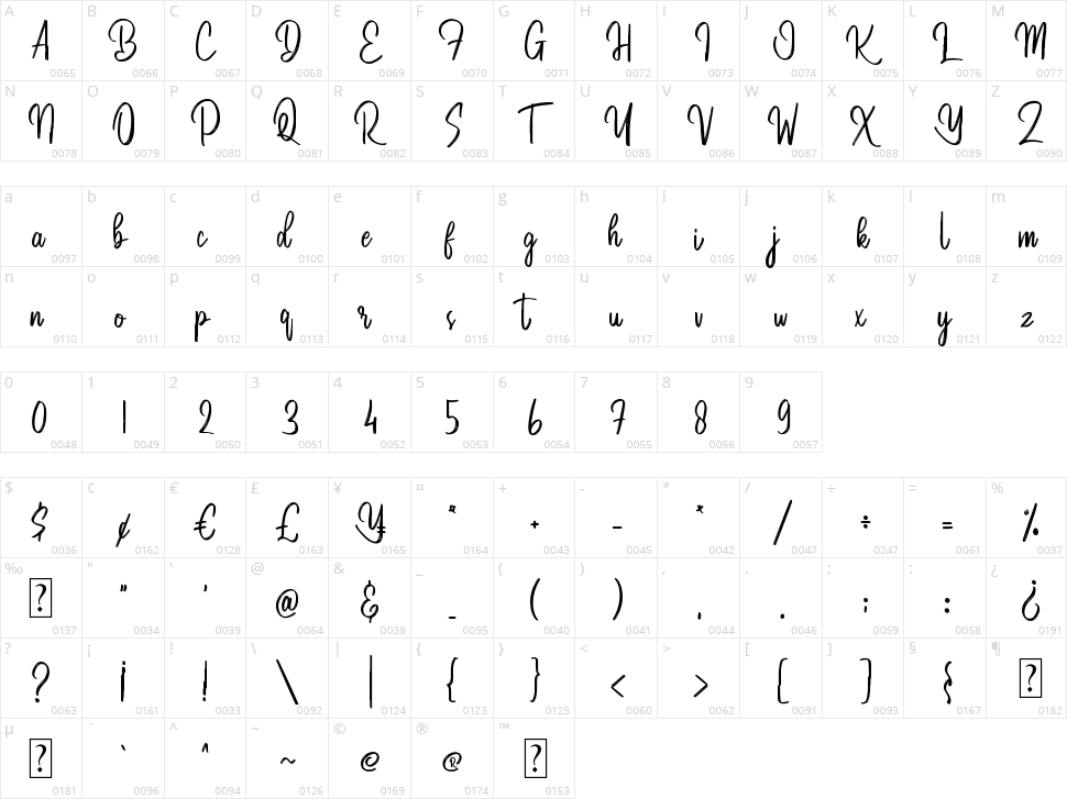 The Gaston Swisea Character Map
