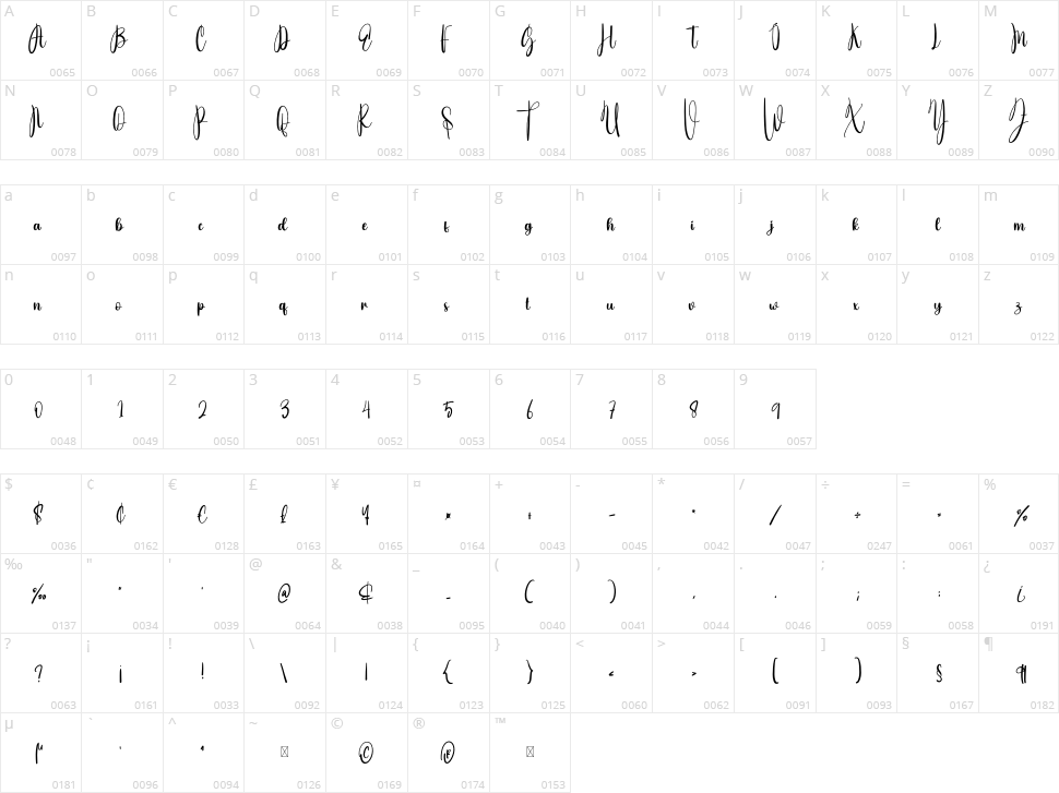 The Gift Character Map