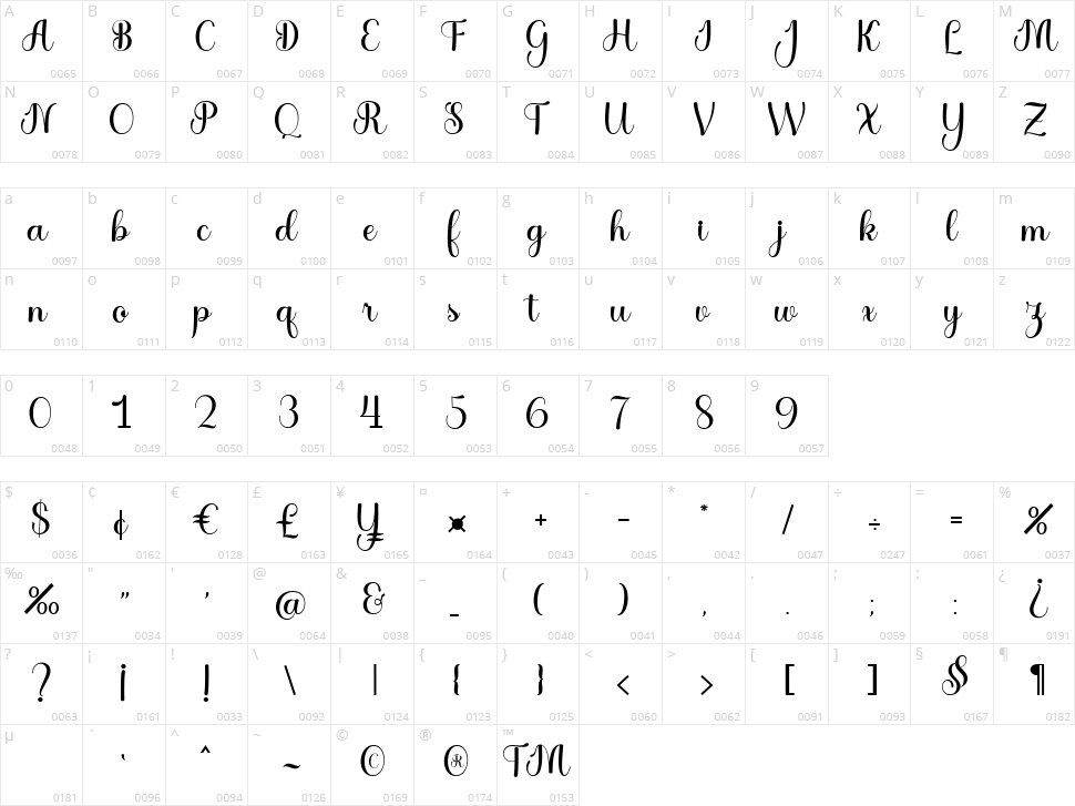 The Glester Character Map