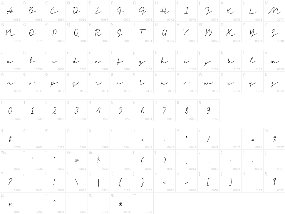 The Goblick Character Map