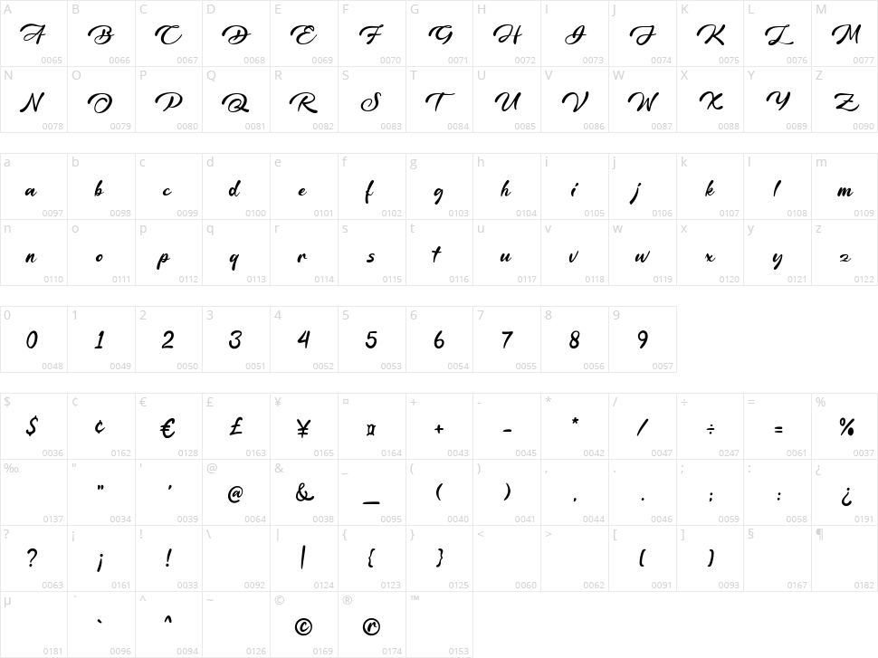 The Golden Elephant Character Map