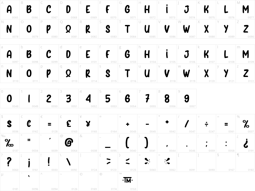 The Golden Pussy Character Map