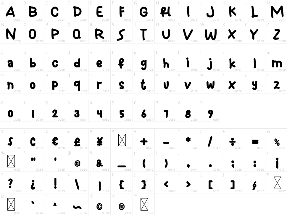 The Great Summer Handwritten Character Map