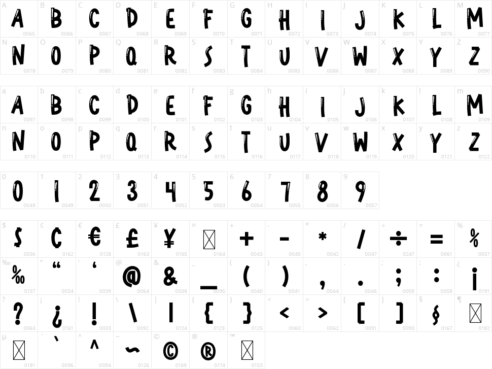 The Great Summer Character Map