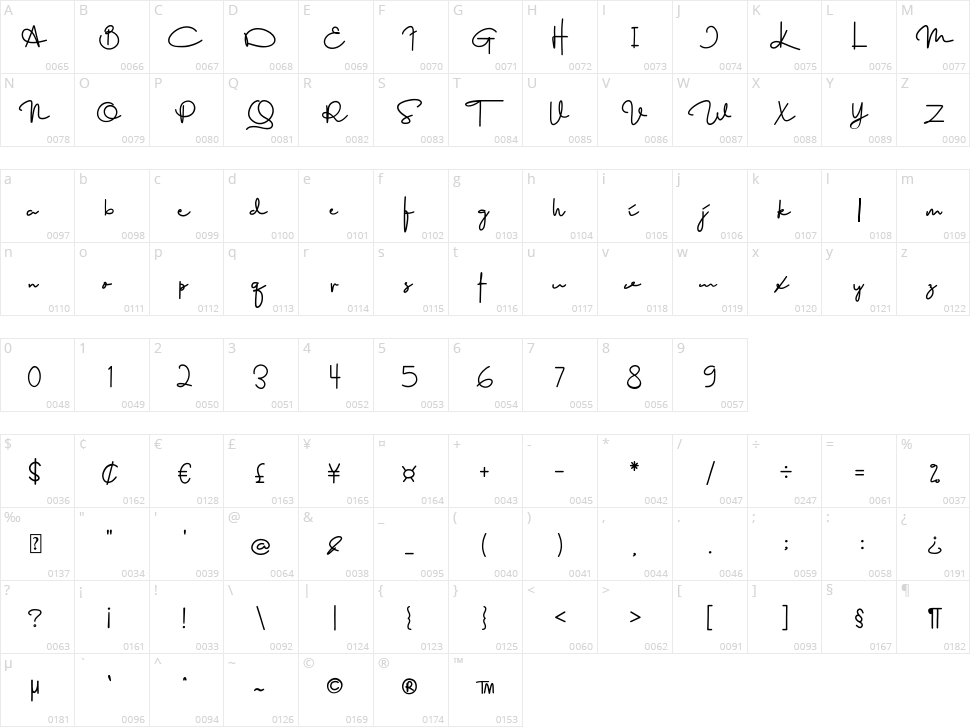 The Great Wall Character Map