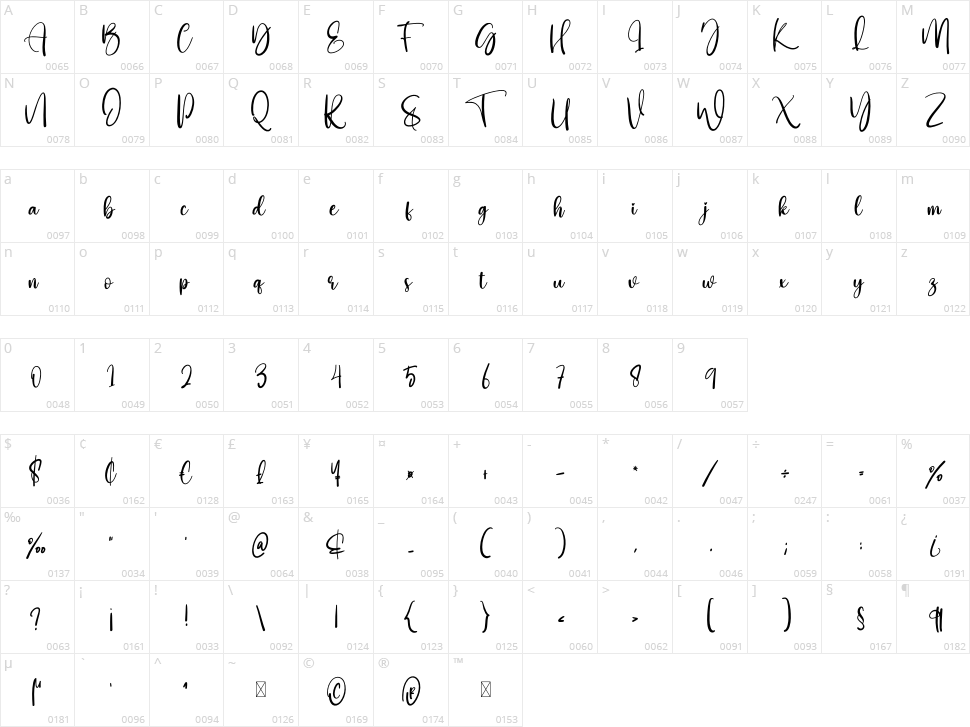 The Grinch Character Map
