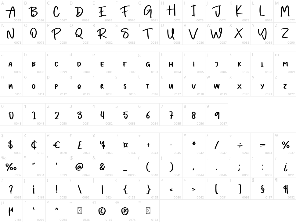 The Groovy Character Map