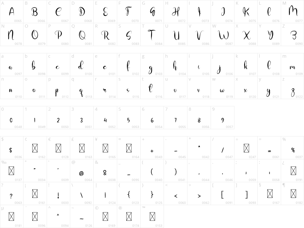 The Hacker Character Map