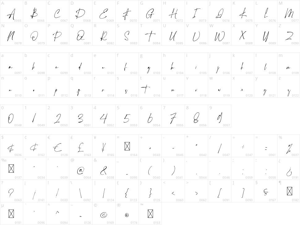 The Hamstter Character Map