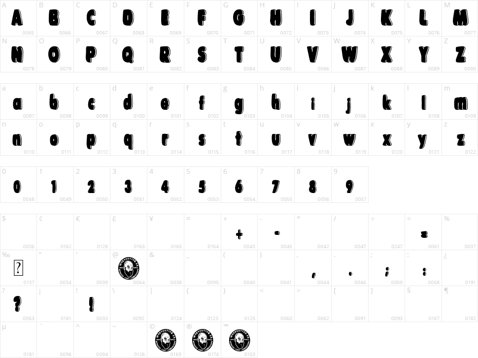 The Happy Bear Character Map