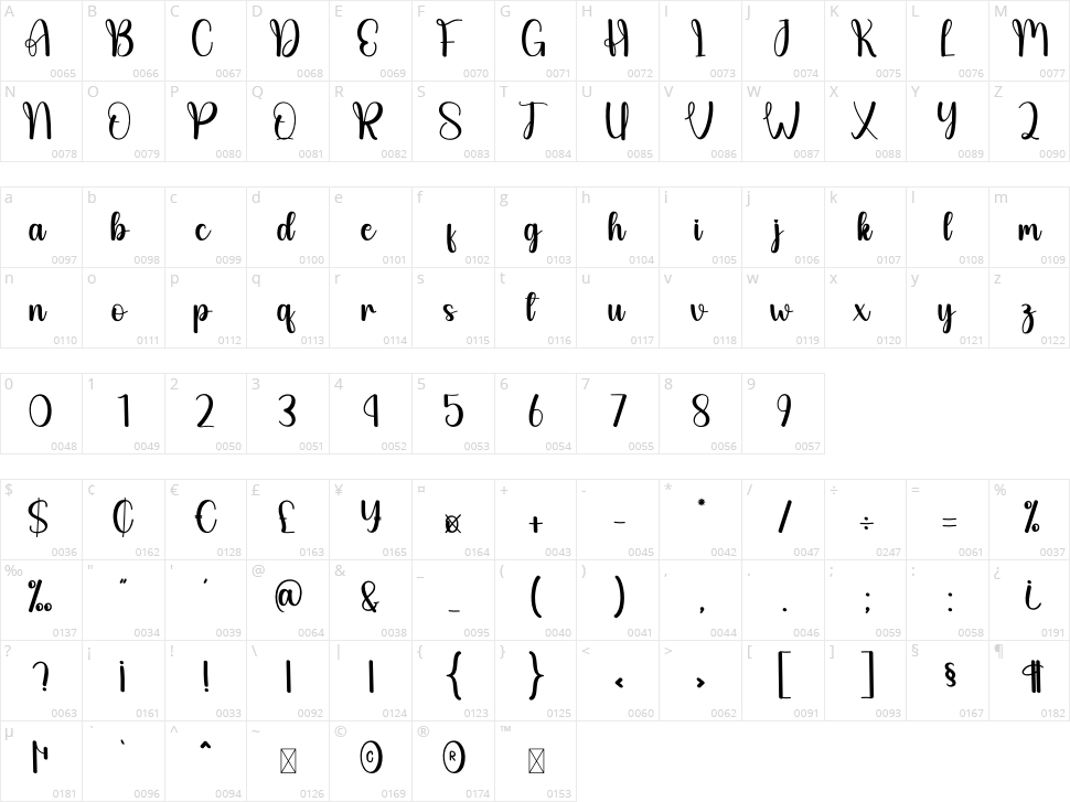 The Haunting Character Map