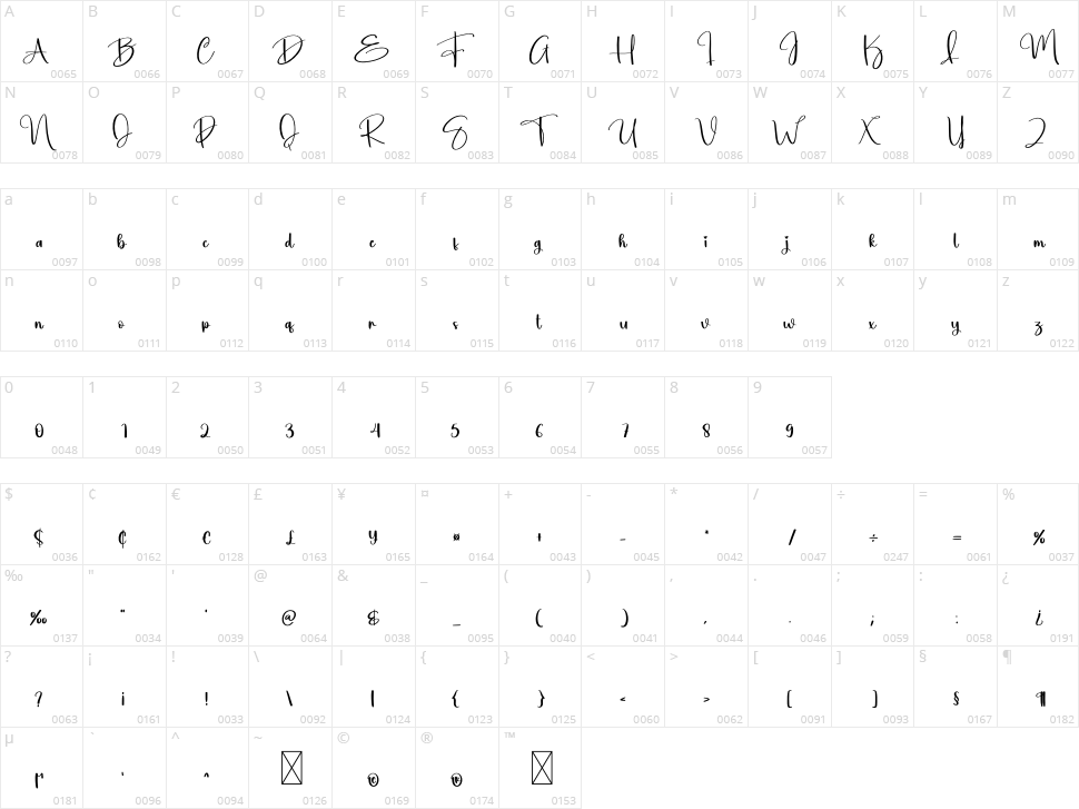 The Hawaii Character Map