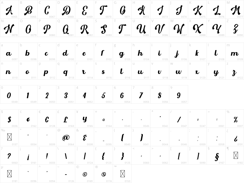 The Heglio Character Map