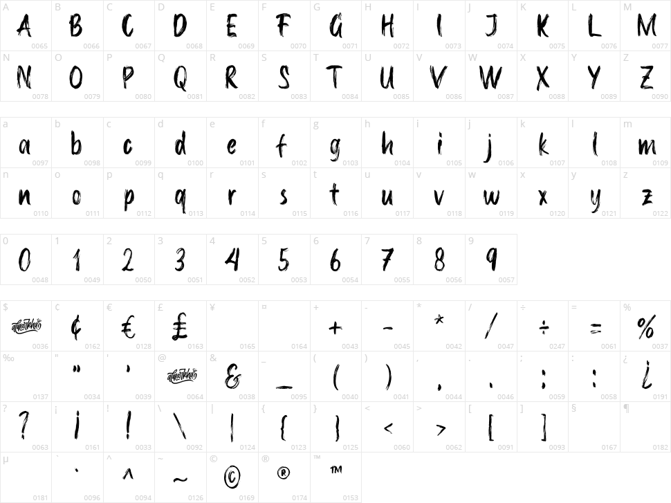 The Heista Killer Character Map