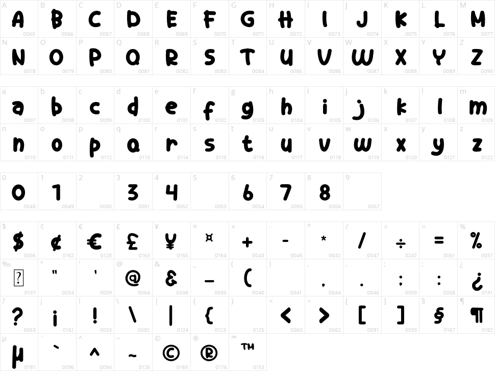 The Honestly Character Map