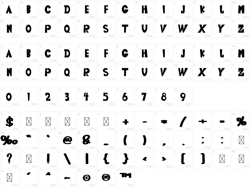 The Honey Character Map