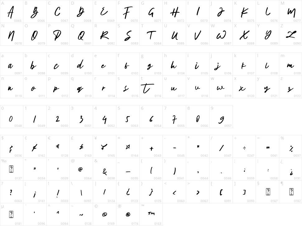 The Horizontal Character Map
