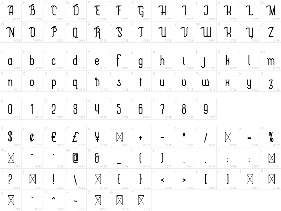 The Hotelio Character Map