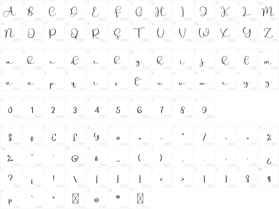 The House Character Map