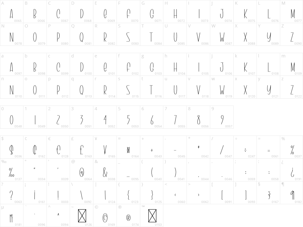 The House Character Map