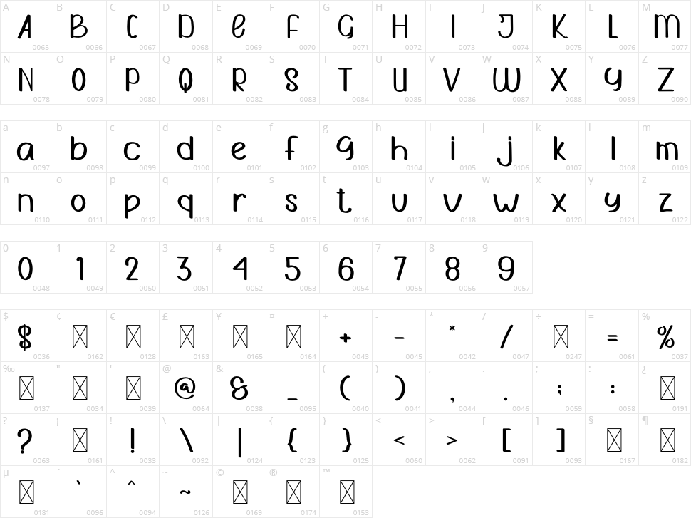 The Humble Character Map