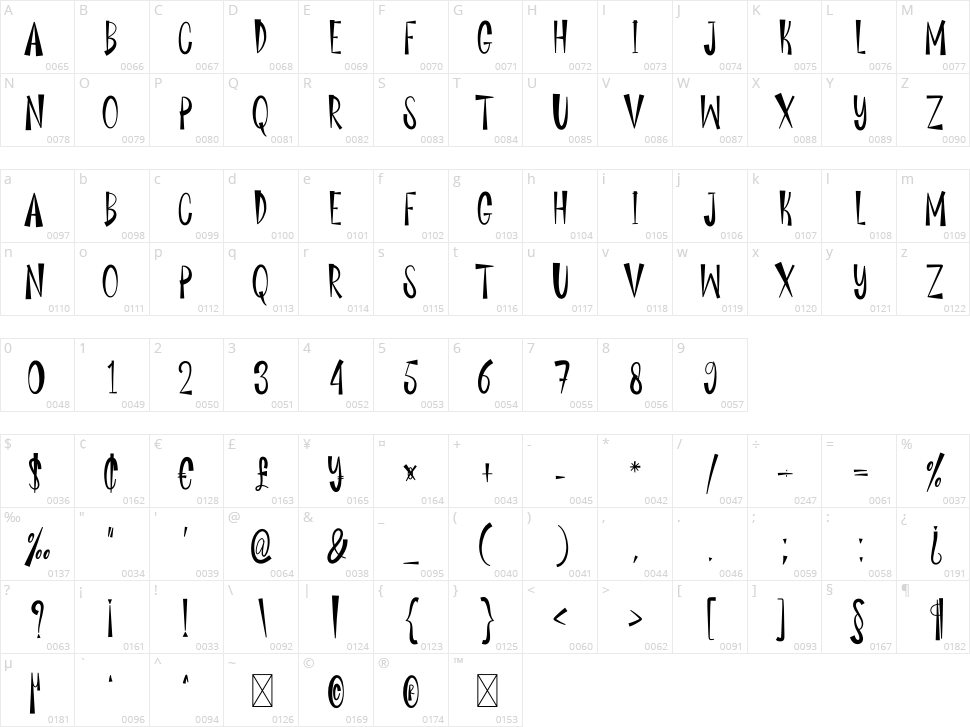 The Hunter Character Map