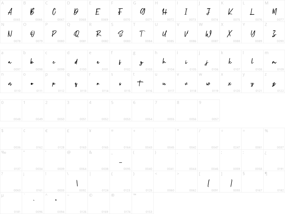 The Impostor Character Map